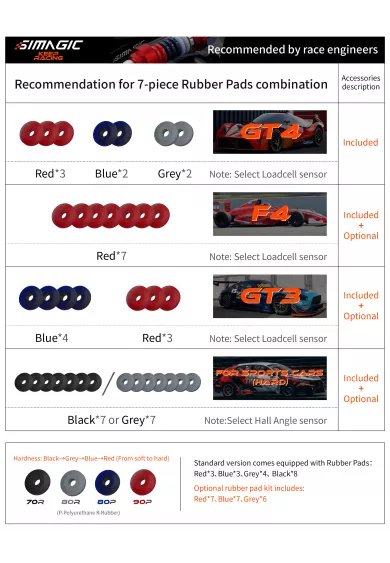 SIMAGIC Rubber Pads & Springs simline.eu 
