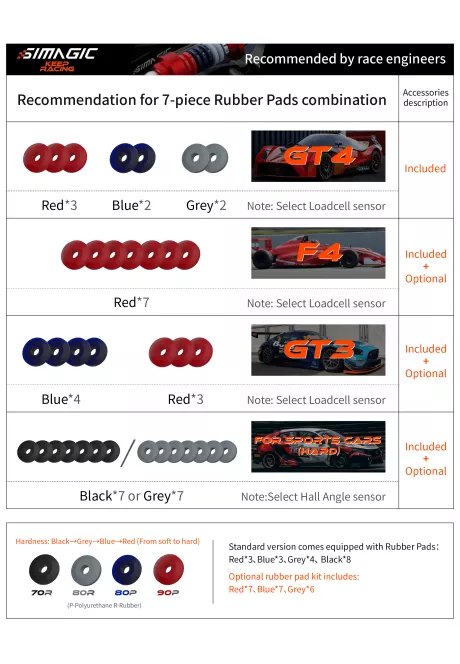 SIMAGIC Rubber Pads & Springs simline.eu 