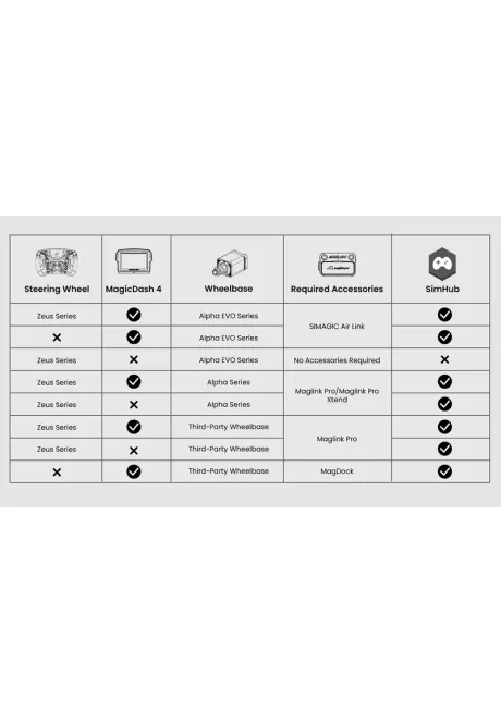 Simagic MagLink Pro